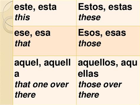 Este Esta Estos Estas = This/These [+8 Examples & Quiz] .